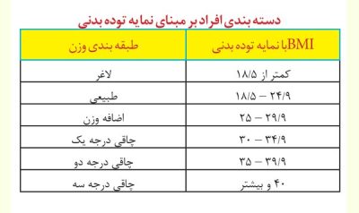 متابولیسم