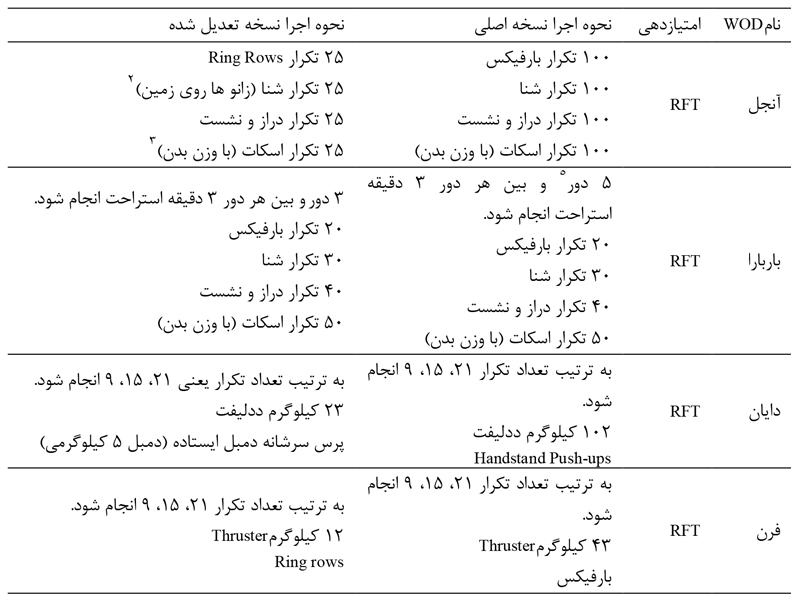 فرق کراسفیت با بدنسازی